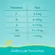 Fralda Infantil Pampers Confort Sec Mega G 38 Unidades