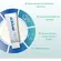 Creme Dental Bianco Pro Clinical 100g
